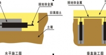 1接地电阻